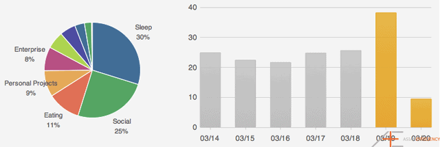 Aaron Recent Time Data Chart Aaron Recent Time Data Chart