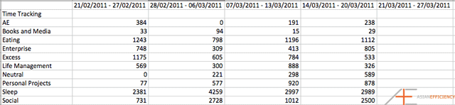 Aaron Recent Time Data Aaron Recent Time Data