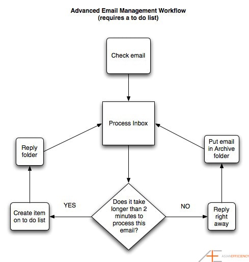 the-simple-guide-to-managing-your-email-more-effectively