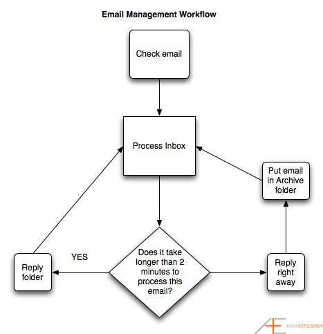 Diagram Of Email