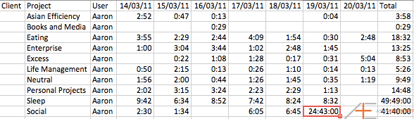 Exported CSV From Toggl Exported CSV From Toggl