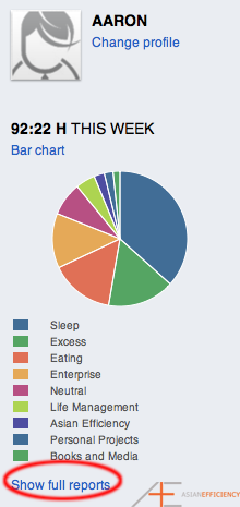 Toggl - Select Full Reports Toggl - Select Full Reports