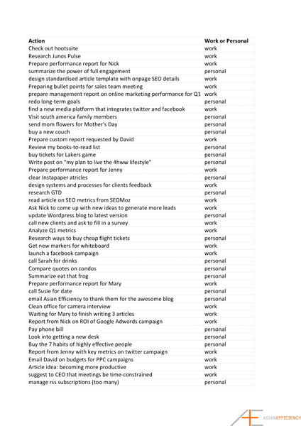 Projects categorization Projects categorization
